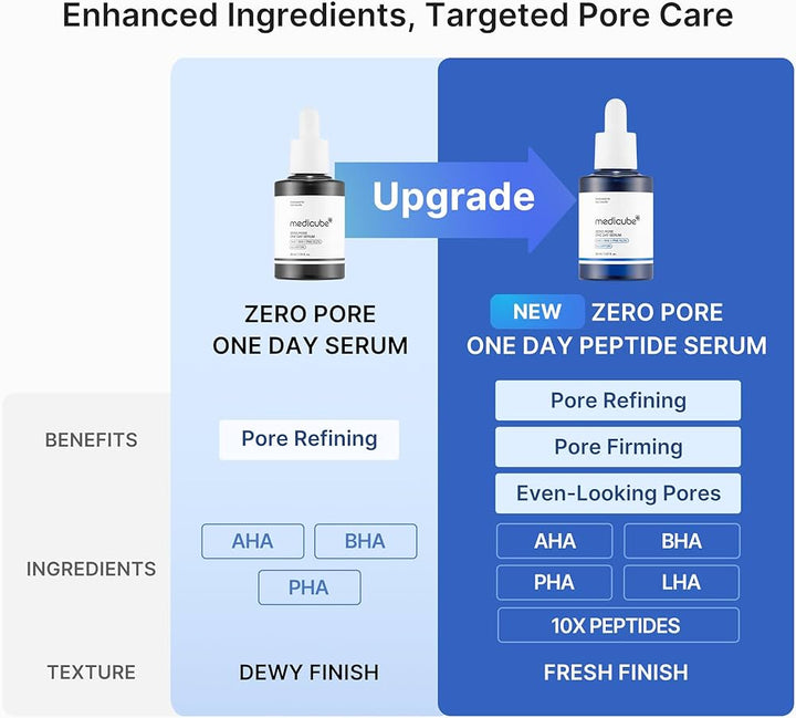 Translation missing: en.Medicube Zero Pore One Day Peptide Serum